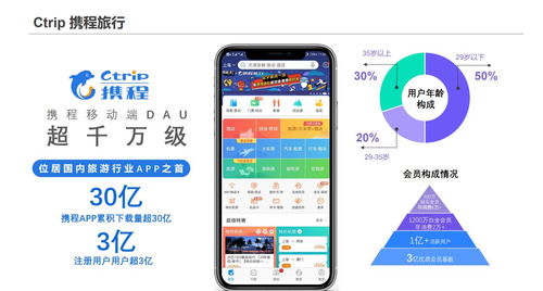 攜程APP2021城市定向廣告投放特惠，優(yōu)惠城市官方網(wǎng)站指南